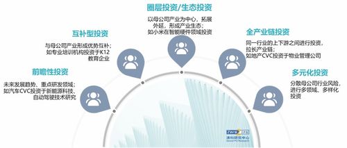 清科观察 2020年中国创业投资CVC发展研究报告正式发布—聚焦医学研究与试验发展