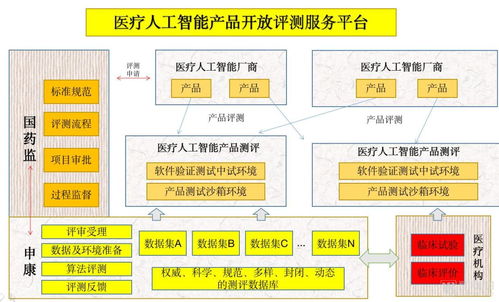 2020年医学AI影像产业演进方向 基于30家企业深度调研的洞察